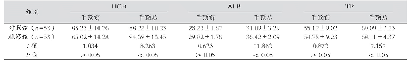 表1 两组营养指标比较（g/L,±s)