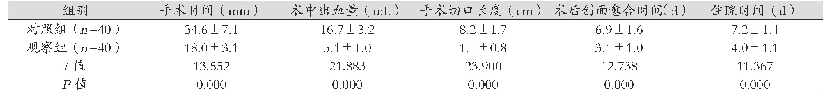 表1 两组患者的手术情况比较（±s)