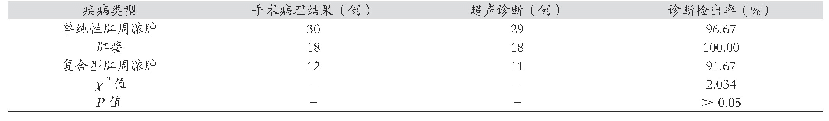 《表1 超声诊断肛周感染性疾病患者准确性》