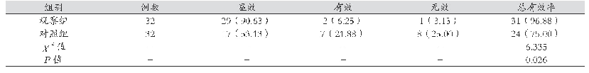表1 两组临床效果对比[例（%）]