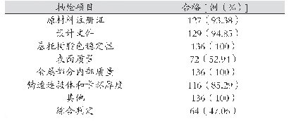 表2 136例金属支架可摘局部活动义齿的抽检结果