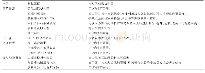 《表1 计算职工绩效必要数据及相对应的变通办法》