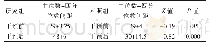 《表2 研究组与对照组干预前后数据比较》