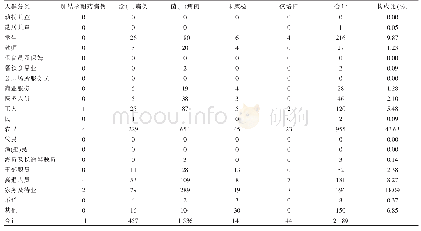 《表4 2014—2018年广元市利州区肺结核病例职业分别》