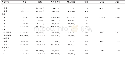 《表1 大学生生育一胎的理想子女类型[n(%)]》