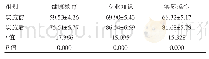 《表2 全面流程管理实施前后医护人员的整体医护质量对比[(±s),分]》