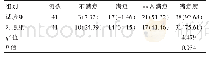 《表2 两组患者护理满意度比较[n(%)]》