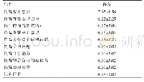 《表1 高职临床医学生对《预防医学》党建融入课程教学的评价[（±s），分]》