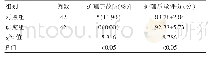 《表1 两组护理事故发生情况与护理质量评分比较》