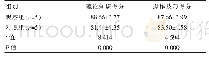 《表1 两组护士规范化培训教学结束考核情况对比[（±s），分]》