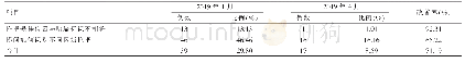 《表1 2019年4月改善情况》