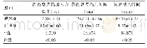 《表1 药学信息化管理路径实施前后两组各管理指标对比（±s)》