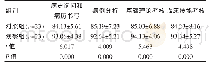《表1 两组实习生带教考核结果比较[（±s），分]》
