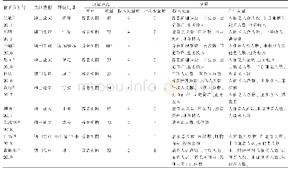 《表1 所选10篇文章的主要内容分析》