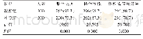 表1 两组体检者对体检护理管理评价比较[n(%)]