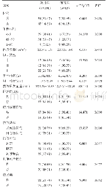 表1 两组一般资料及临床资料比较