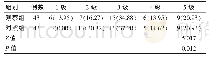 表1 两组患者疼痛情况对比[n(%)]