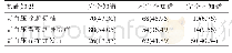 表1 调查对象高血压相关基础知识知晓情况[n(%)]