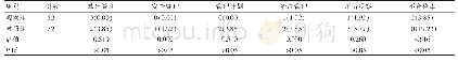 《表1 两组护理质量管理不合格情况比较[n(%)]》