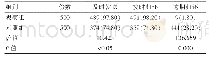 表1 两组病案资料的借阅情况比较[n(%)]