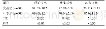 《表1 两组学员出科考核成绩对比[（±s），分]》