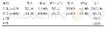 《表1 两组患者护理风险事件发生率对比[n(%)]》