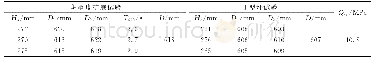 《表3 新拌SCC工作性能试验数据表》