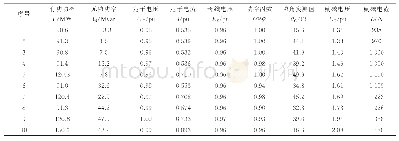 《表2 发电机负载实验各工况电量数据记录》