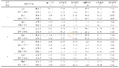 表5 各方案特征点温度场计算结果统计表