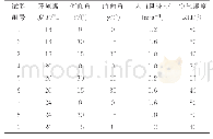 《表4 正交试验设计表：机加工车间自然通风条件下人体热舒适性预测模型研究》