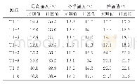 表1 温度场特征温度成果对比表