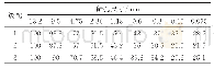 表1 GA设计级配各筛孔通过率