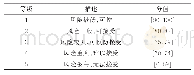 表2 安全风险分级标准：基于结构熵权-可信性测度理论的装配式建筑吊装施工安全风险评估