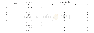 表6 项目安全风险评估结果