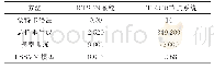 《表3 电网风险计算时间：基于MC-LSSVM的电网风险评估方法》