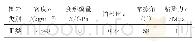 表1 围岩材料特性：TBM隧洞新型平行四边形管片衬砌结构受力特性研究