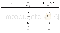 《表3 不同工况坝体冲落块石统计表》