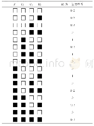 《表2 基于随机网格的用户友好的（2,2）视觉密码方案》