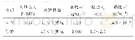 《表1 气固介质物性及操作参数》