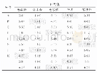 表7 各个投切时刻电器辨识结果