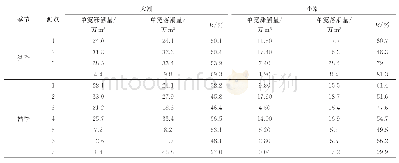 表3 测点单宽潮通量及潮量优势流