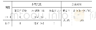 《表2 T/F融合组网策略方案》