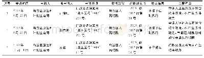 《表1 卫生强制申请案例一览表》