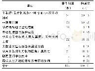 表3 案由分布情况：济南市历城区2013—2018年医疗卫生处罚案件情况分析