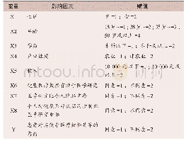 《表3 变量及其赋值表：患者医疗健康数据开放与隐私保护的问卷调查研究》