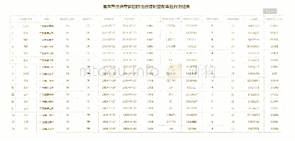 《表1 扫描结果列表：基于地理信息平台的传染病时空聚集性分析与实现》