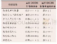 《表3 DICOM标准发展情况对比》