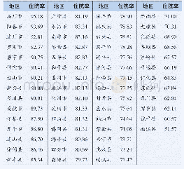 《表1 2018年广东省57个县及县级市县域内住院率（%）》