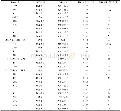 《表2 AUT与数字射线检测结果对比》