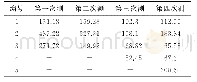 《表2 在线应力的4次测量结果》